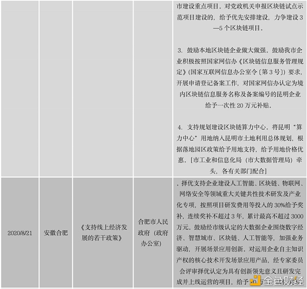 中国区块链政策普查及监管趋势分析报告(上)