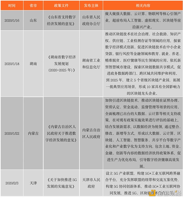 中国区块链政策普查及监管趋势分析报告(上)