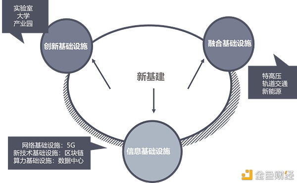 中国区块链政策普查及监管趋势分析报告(上)