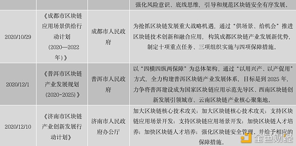 中国区块链政策普查及监管趋势分析报告(上)