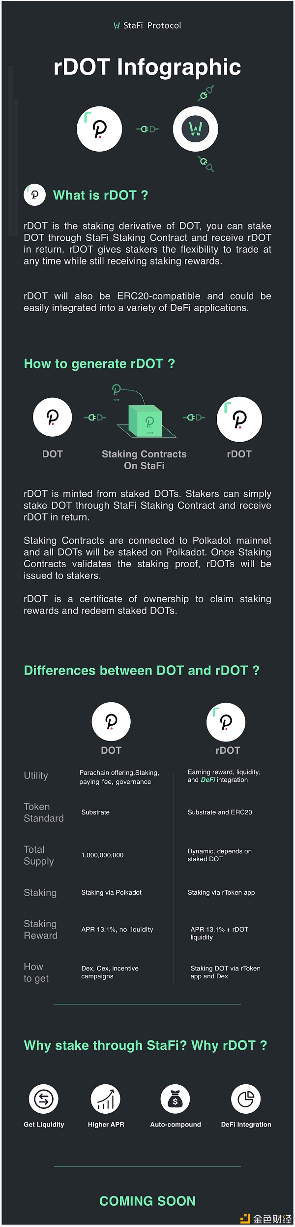 一图了解DOT质押流动性方案：rDOT