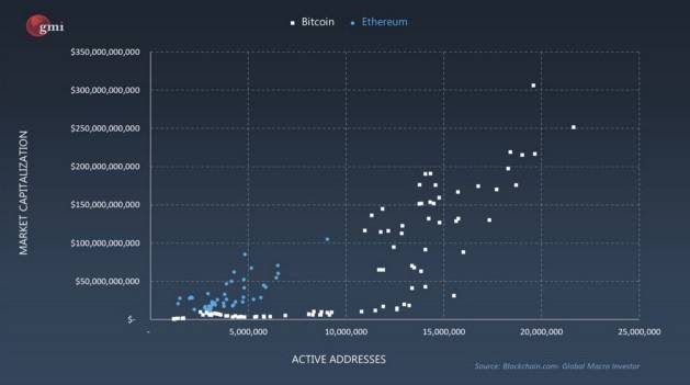 观点:以太坊2.0是否将超越比特币?