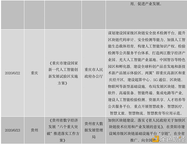 中国区块链政策普查及监管趋势分析报告(上)