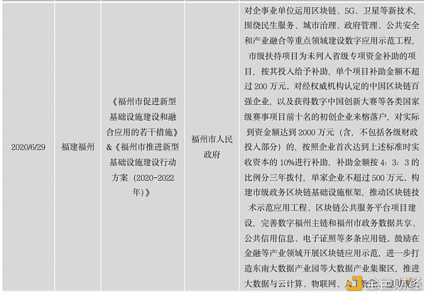 中国区块链政策普查及监管趋势分析报告(上)