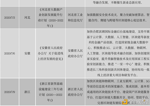 中国区块链政策普查及监管趋势分析报告(上)
