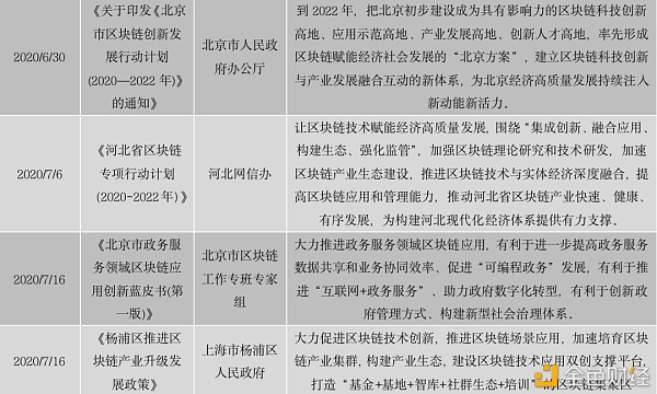 中国区块链政策普查及监管趋势分析报告(上)