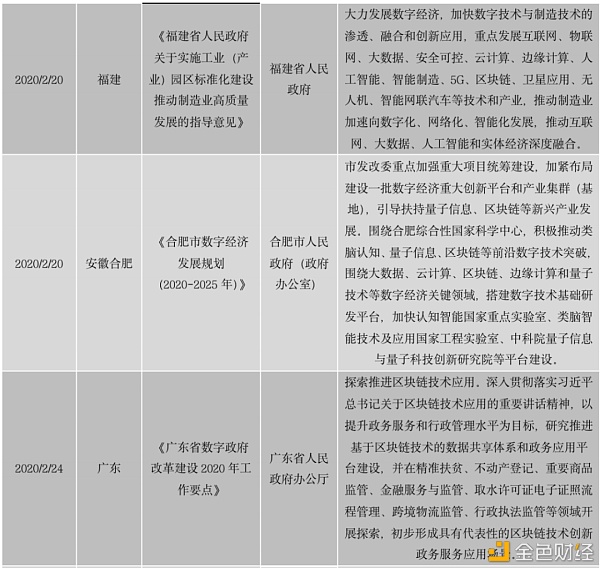 中国区块链政策普查及监管趋势分析报告(上)