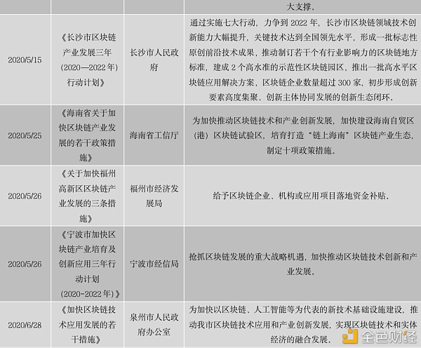 中国区块链政策普查及监管趋势分析报告(上)