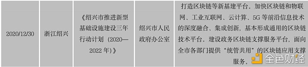 中国区块链政策普查及监管趋势分析报告(上)