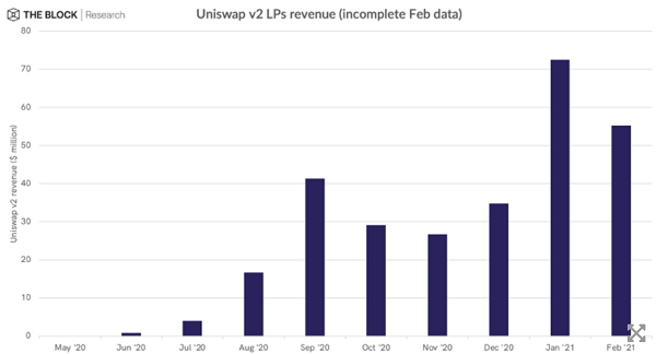 对比11个DeFi协议收入机制,代币持有人主要有三类收入