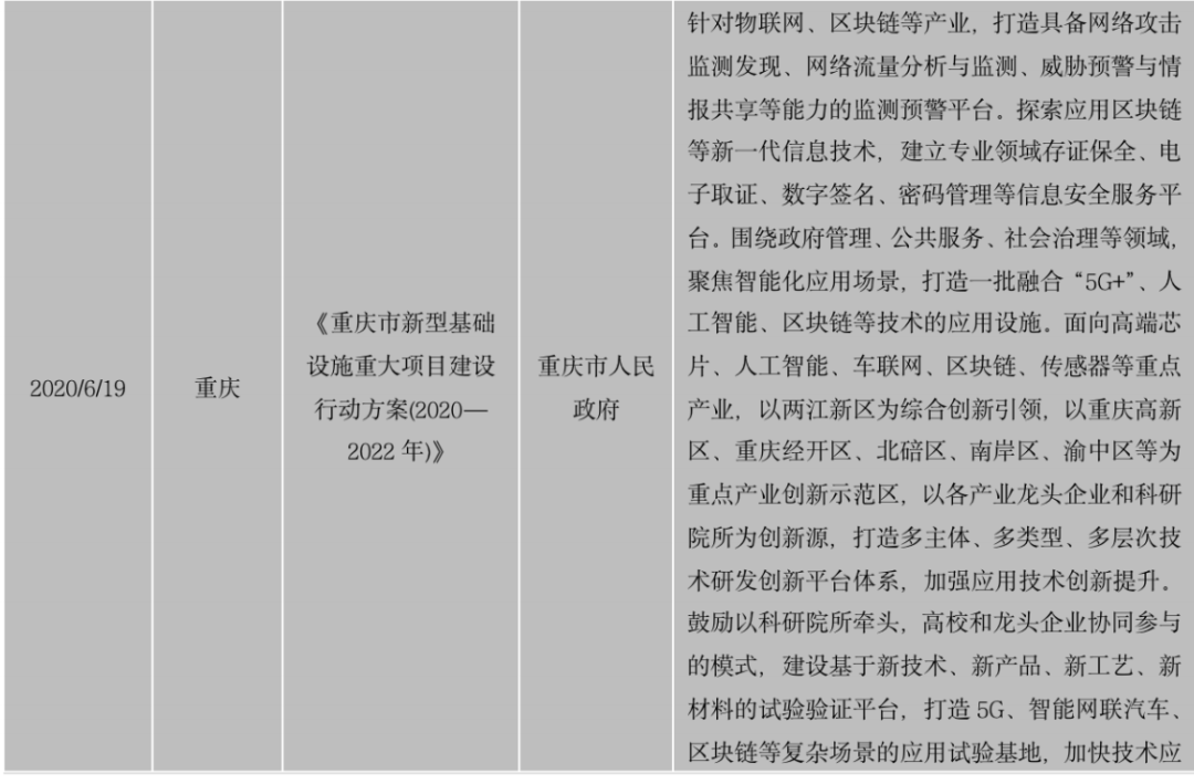 区块链政策普查及监管趋势:2020年国内颁布600部政策,呈井喷式增长