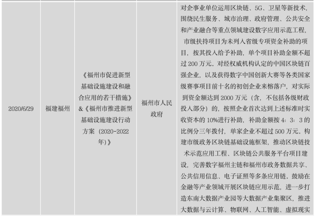 区块链政策普查及监管趋势:2020年国内颁布600部政策,呈井喷式增长