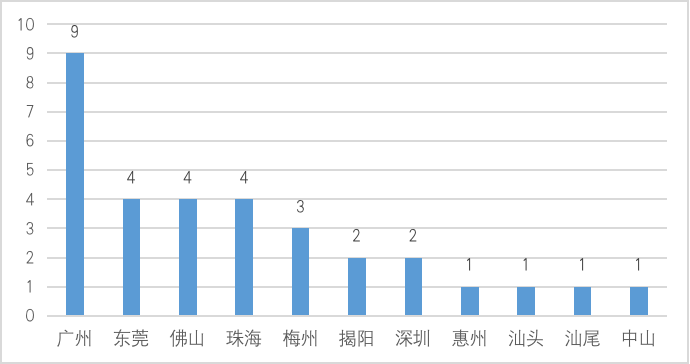 区块链政策普查及监管趋势:2020年国内颁布600部政策,呈井喷式增长