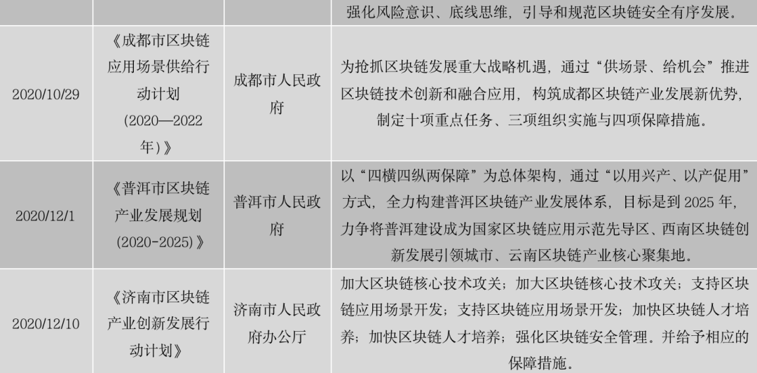 区块链政策普查及监管趋势:2020年国内颁布600部政策,呈井喷式增长