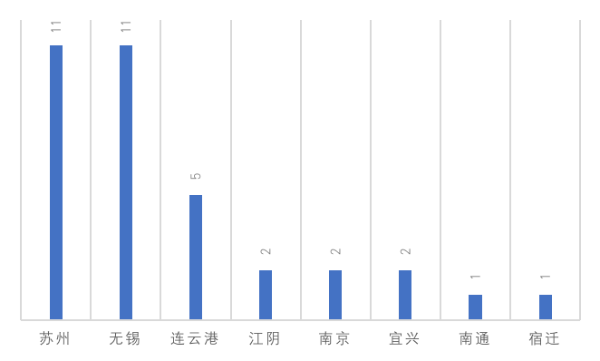 区块链政策普查及监管趋势:2020年国内颁布600部政策,呈井喷式增长