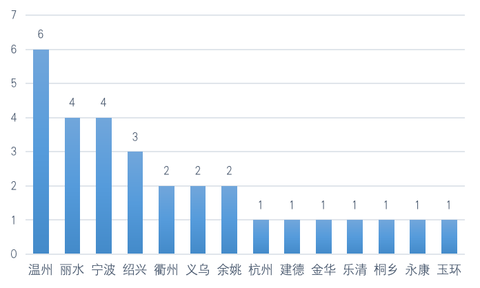 区块链政策普查及监管趋势:2020年国内颁布600部政策,呈井喷式增长