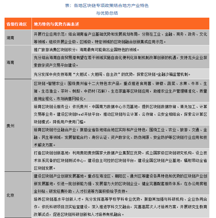 区块链政策普查及监管趋势:2020年国内颁布600部政策,呈井喷式增长