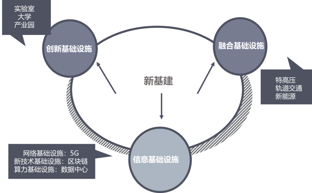 区块链政策普查及监管趋势:2020年国内颁布600部政策,呈井喷式增长