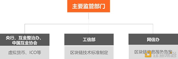中国区块链政策普查及监管趋势分析报告(下)