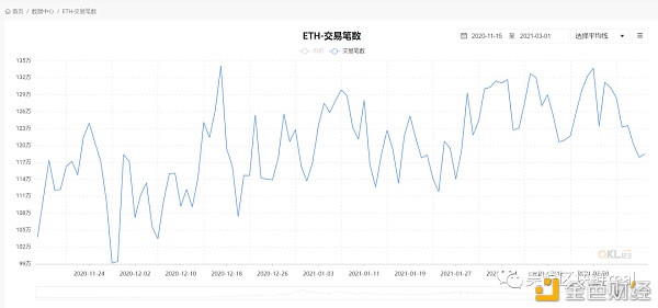 从Filecoin应用EIP-1559的经验 看以太坊的未来走势