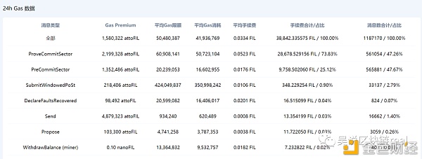 从Filecoin应用EIP-1559的经验 看以太坊的未来走势