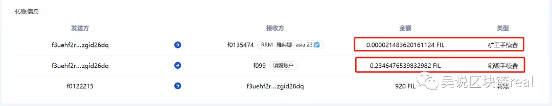 深度:从Filecoin应用EIP-1559的经验 看以太坊的未来走势
