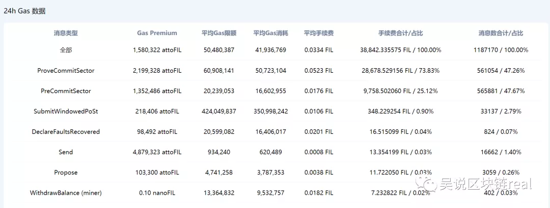 深度:从Filecoin应用EIP-1559的经验 看以太坊的未来走势