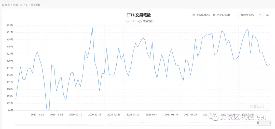 深度:从Filecoin应用EIP-1559的经验 看以太坊的未来走势