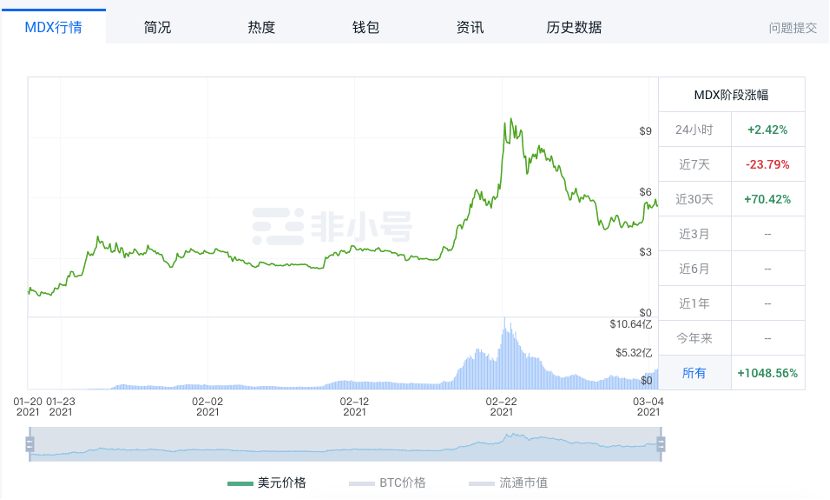 一文盘点四大DEX 代币经济模型和玩法上的异同