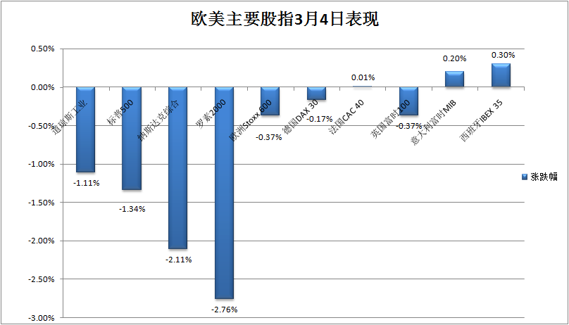 美国股债双杀!鲍威尔令市场失望 比特币一度跌超4000美元
