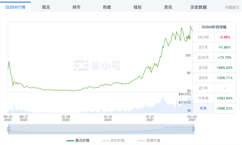 一文盘点四大DEX 代币经济模型和玩法上的异同