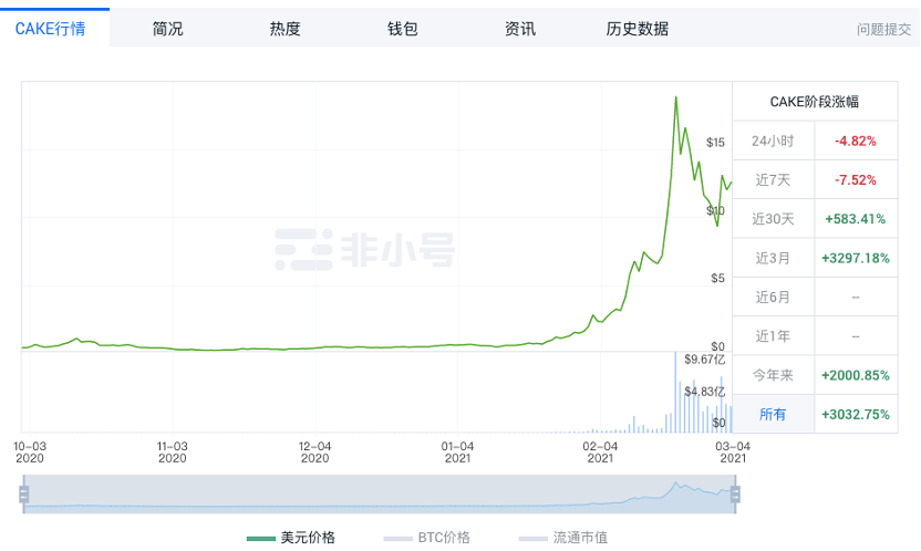 一文盘点四大DEX 代币经济模型和玩法上的异同
