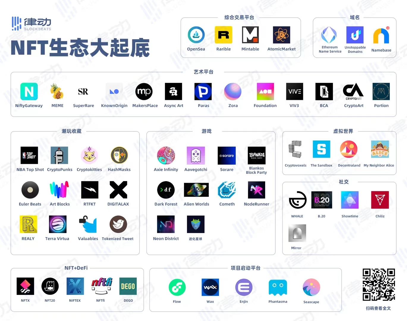 NFT 获市场追捧 如何正视其内在价值?