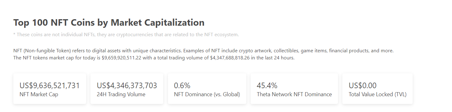 NFT 获市场追捧 如何正视其内在价值?