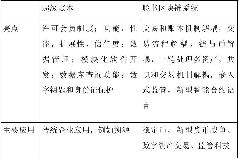 区块链思维革命:区块链只能一直创新,旧思维面临淘汰