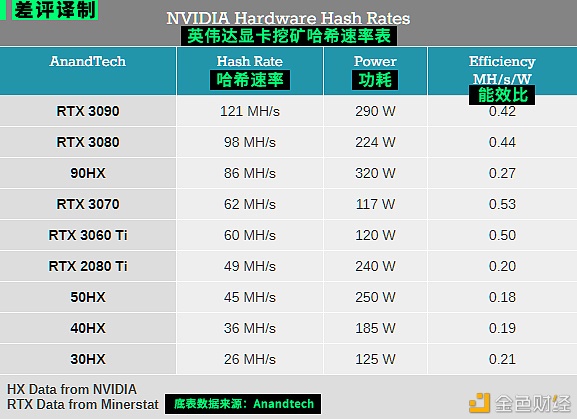 别以为英伟达开始打击挖矿 你就能买到新显卡了