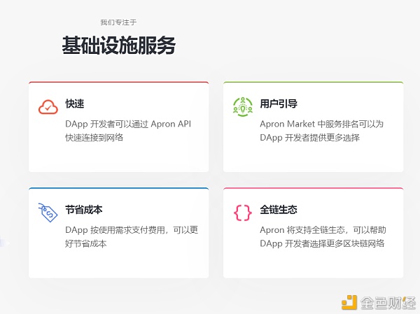16个波卡生态近期融资项目概览  藏着哪些宝藏？