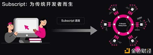 16个波卡生态近期融资项目概览  藏着哪些宝藏？