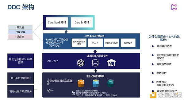 16个波卡生态近期融资项目概览  藏着哪些宝藏？