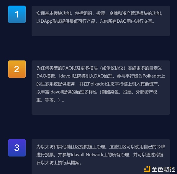 16个波卡生态近期融资项目概览  藏着哪些宝藏？