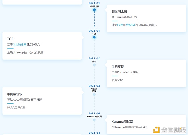 16个波卡生态近期融资项目概览  藏着哪些宝藏？