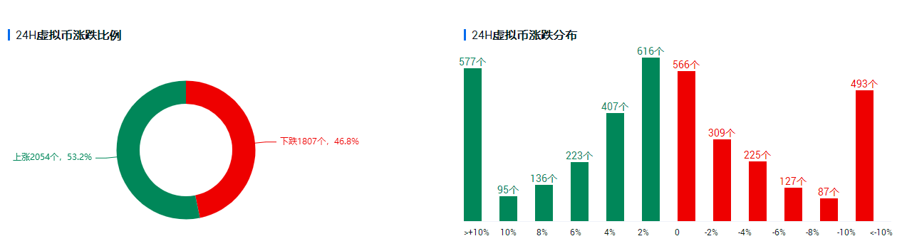 行情分析 | 1.9万亿美元落地，资本市场会买账吗？