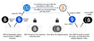 AMM始祖Bancor逆袭,下一步能否借道Layer2反超Uniswap?