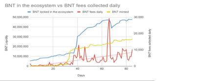 AMM始祖Bancor逆袭,下一步能否借道Layer2反超Uniswap?