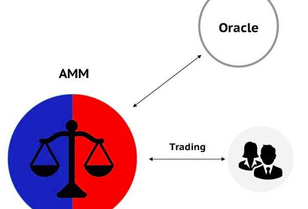 AMM始祖Bancor逆袭,下一步能否借道Layer2反超Uniswap?