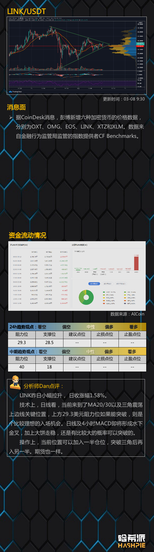 行情分析：以太坊交易所大额流出，继续领涨大盘