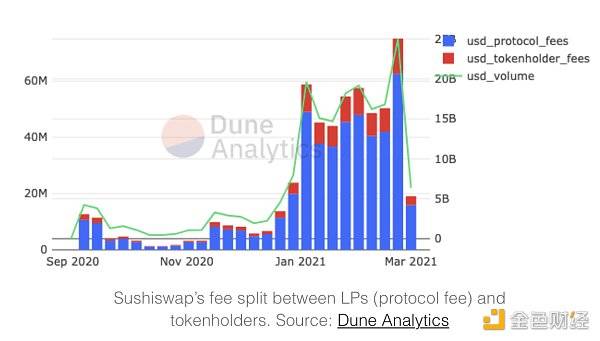 科普 | 如何衡量DeFi协议代币价值?介绍你必须了解的12个指标