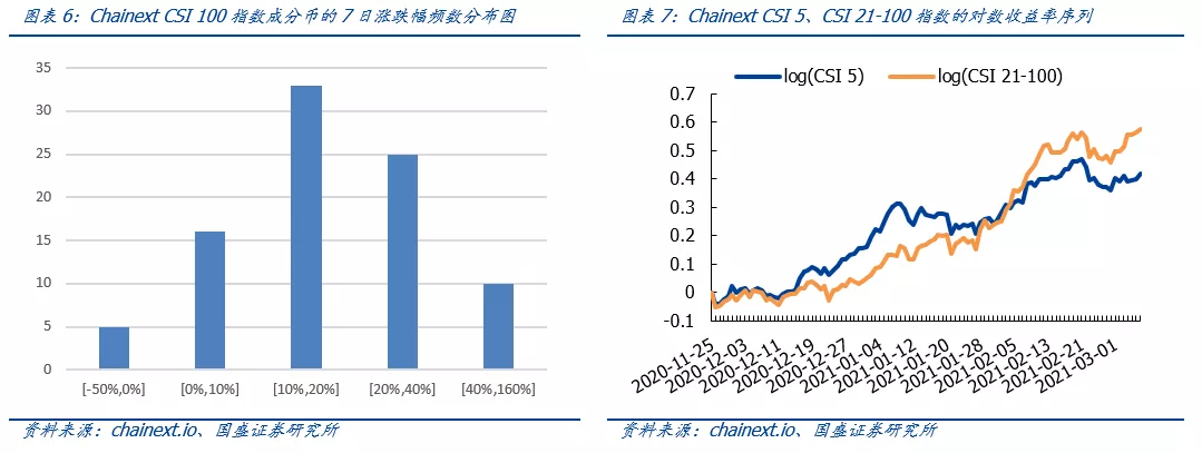 区块链周报:火币科技虚拟资产基金登陆香港,行业加速合规化