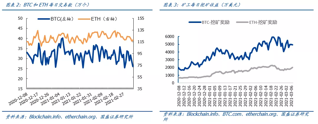 区块链周报:火币科技虚拟资产基金登陆香港,行业加速合规化