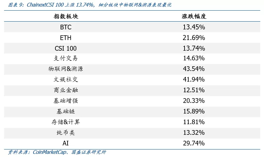 区块链周报:火币科技虚拟资产基金登陆香港,行业加速合规化